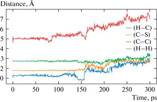 Research of Feedforward Neural Network Applicability in Computer Simulation of Polymers