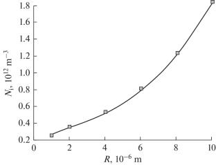 The Effect of Electronic Halos on the Scattering Properties of Solid Particles in the Microwave Range