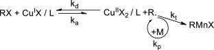 One-step synthesis of poly(methyl methacrylate-b-ε-caprolactone) block copolymer by simultaneous ATRP and ROP