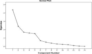 Impact of Open Dumping Site on Groundwater Quality in Silchar City, Assam, India