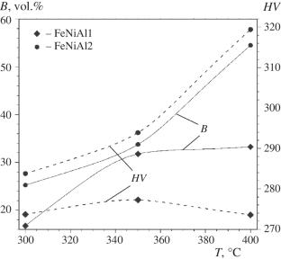 Effects of Austempering Temperature on the Corrosion Behavior of Fe – Ni Bainitic Steel with Al Addition for Railroad Tracks