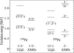 The \( ^{19}\)N(n,\(\gamma )^{20}\)N capture rate in light of the probable bubble nature of \( ^{20}\)N