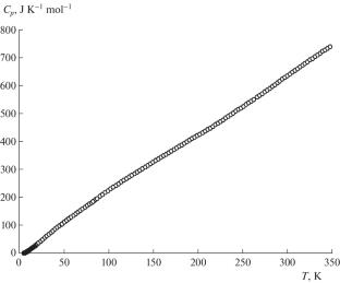 Thermodynamic Functions of the Betamethasone Valerate Hormone