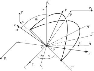 Precession Motions of a Gyrostat, Having a Fixed Point in Three Homogeneous Force Fields