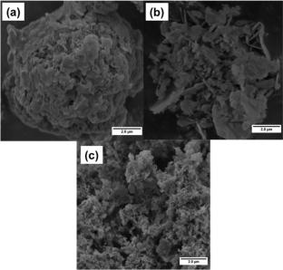 ZnO-Saponite Nanocomposite: Input of Adsorption and Photocatalysis for Removal of Rhodamine B Dye