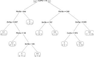 A comprehensive workflow for compositional data analysis in archaeometry, with code in R