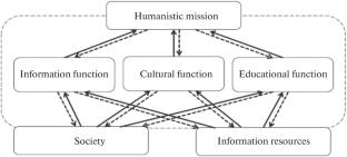 On Modeling the Information Activities of Modern Libraries