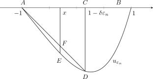 On the One-Dimensional Singular Abreu Equations