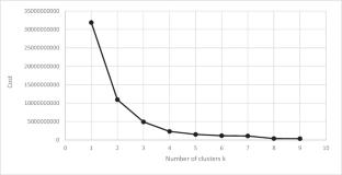 Understanding the energy behavior of households in the mountainous town of Metsovo, Greece