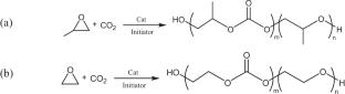 Synthesis and modification of waterborne polyurethane derived from hybrid CO2-based polyols