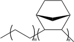 The flame retardant cyclic olefin copolymer composites with boric acid modified ZSM-5 synergists