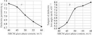 Glass Ceramic Based on Corundum Modified with Borosilicate Glass for LTCC Technology Application