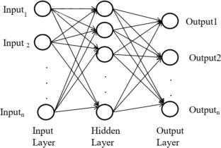 Prediction of heat exchanger fouling for predictive maintenance using artificial neural networks