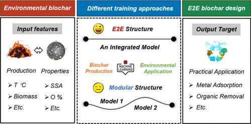 Machine Learning toward Realizing End-to-End Biochar Design for Environmental Remediation