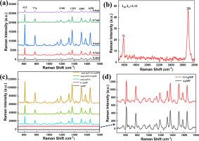 Fabrication of sandwich nanostructured substrates with Au@Ag NCs/Graphene/AgMP for ultrasensitive SERS detection