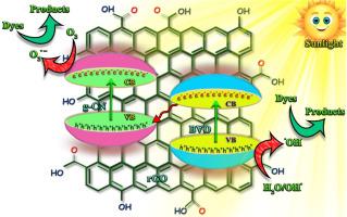 Development of Z-scheme BiVO4/g-C3N4/rGO heterojunction nanocomposite for enhanced photocatalytic degradation and antibacterial activity