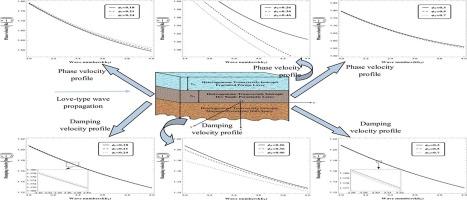 Dynamics of Love-type wave propagation in composite transversely isotropic porous structures