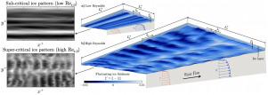 Morphodynamics of melting ice over turbulent warm water streams