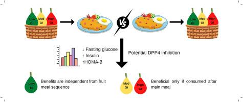 A randomized controlled trial of fruit meal sequence with low, moderate, and high glycemic indexes among type 2 diabetes mellitus patients