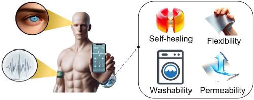 Biomaterials for reliable wearable health monitoring: Applications in skin and eye integration