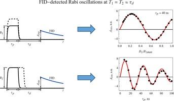 Peculiarities in Rabi oscillations for fast-relaxing electron spins