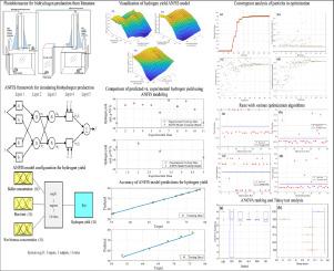 Application of artificial intelligence and red-tailed hawk optimization for boosting biohydrogen production from microalgae