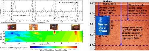 Estimation of top depth to underground targets of Karous-Hjelt and Fraser filtering of VLF-EM measurements: The Thumb's rule approach