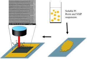 Direct Writing of graphene/graphitic foam through picosecond pulsed laser-induced transformation of soluble polyimide suspension