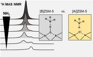 Boron vs. aluminum in ZSM-5 zeolites: Solid-state NMR, acidity, and C1/C2 reactant conversion