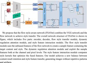 Flow style-aware network for arbitrary style transfer