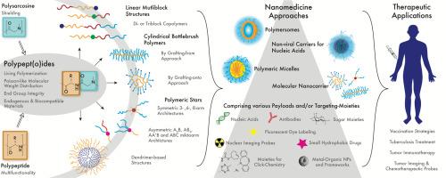 Polypept(o)ides – Origins, synthesis, applications and future directions