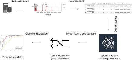 Accurate prediction of antimicrobial resistance and genetic marker of Staphylococcus aureus clinical isolates using MALDI-TOF MS and machine learning – across DRIAMS and Taiwan database