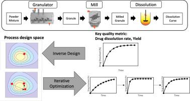 Autoencoder-based inverse design and surrogate-based optimization of an integrated wet granulation manufacturing process