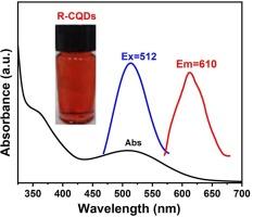 Synthesis and characterization of red emissive carbon quantum dots for MB degradation