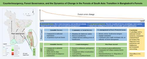 Counterinsurgency, forest governance, and the dynamics of change in the forests of South Asia: Transition in Bangladesh's forests