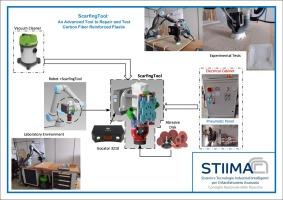 ScarfingTool: An Advanced tool to repair Carbon Fiber Reinforced plastic