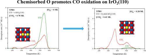 CO oxidation on IrO2(110) surfaces