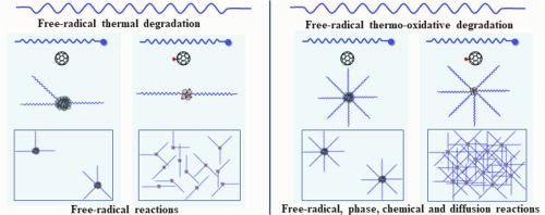 Kinetics and mechanism of thermal and thermo-oxidative degradation for high-density polyethylene modified by fullerene and its derivative