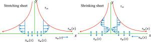 Nonlinear dynamics of micropolar two-phase fluids: Multiple exact solutions