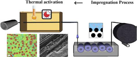 Temperature induced fast-setting of cement based mineral-impregnated carbon-fiber reinforcements for durable and lightweight construction with textile-reinforced concrete