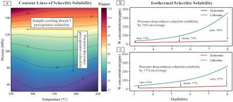 The precipitation mechanisms of scheelite from CO2-rich hydrothermal fluids: Insight from thermodynamic modeling