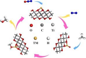 First-principles investigation of methane to methanol conversion on Ti2CO2 MXene supported single-atom catalyst