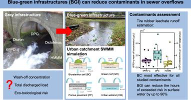 The impact of blue-green infrastructure on trace contaminants: A catchment-wide assessment