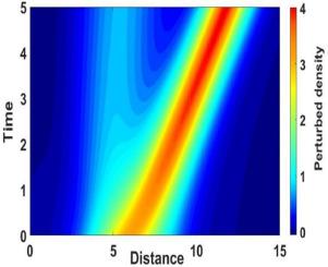 Nonlinear Jeans instability analysis of gravitating astrofluids in Eddington-inspired Born-Infeld gravity framework