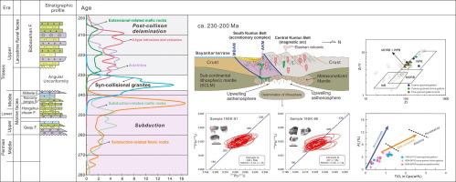 Late Triassic extension of thickened lithosphere of the East Kunlun orogenic Belt, northern Tibetan Plateau: Evidence from the geochemistry and geochronology of mafic magmatism