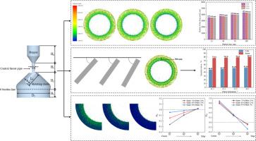 Effects of particle size composition and burden ratio on burden segregation in the blast furnace throat based on DEM