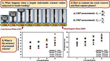 Mixed-mode fracture assessment of largely deformable hyperelastic materials highlighting crack removal phenomenon