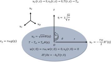 Influences of Newtonian heating and Darcy's law in micropolar fluid flow over a magnetized stretchable disk: A Bayesian analysis