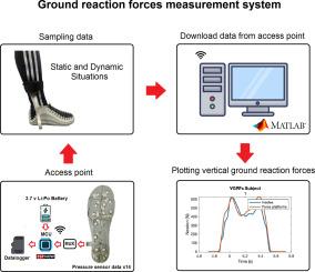 Design of a low-cost force insoles to estimate ground reaction forces during human gait