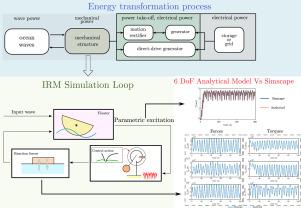 Mechanical interactions modeling of inertial wave energy converters